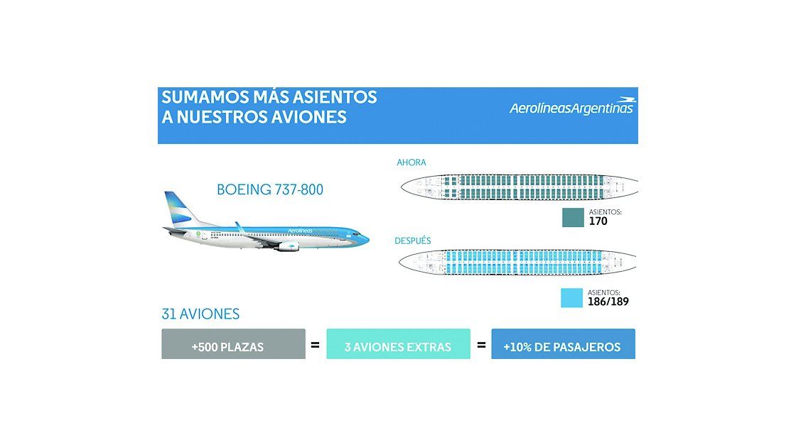 Los Boeing 737-800, Con Más Asientos