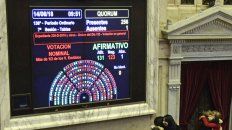 uno por uno como votaron los diputados la ley del aborto uno por uno como votaron los diputados la ley del aborto