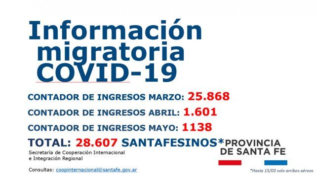 Los números oficiales de la provincia