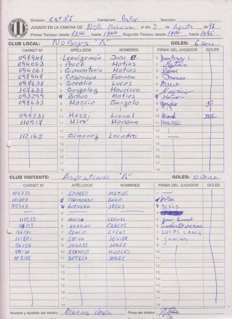 La planilla. En 1997 con la firma de Messi, carné Nº 099231. Le hizo 4 a Argentino.