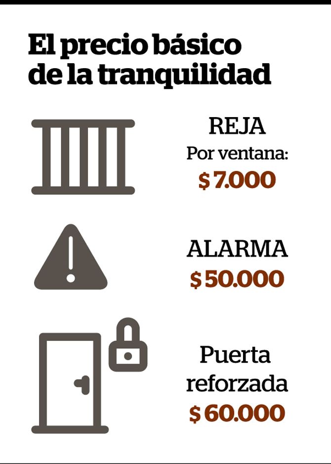 Vivir tranquilos: un sistema básico de seguridad para el hogar ya cuesta  desde 120 mil pesos