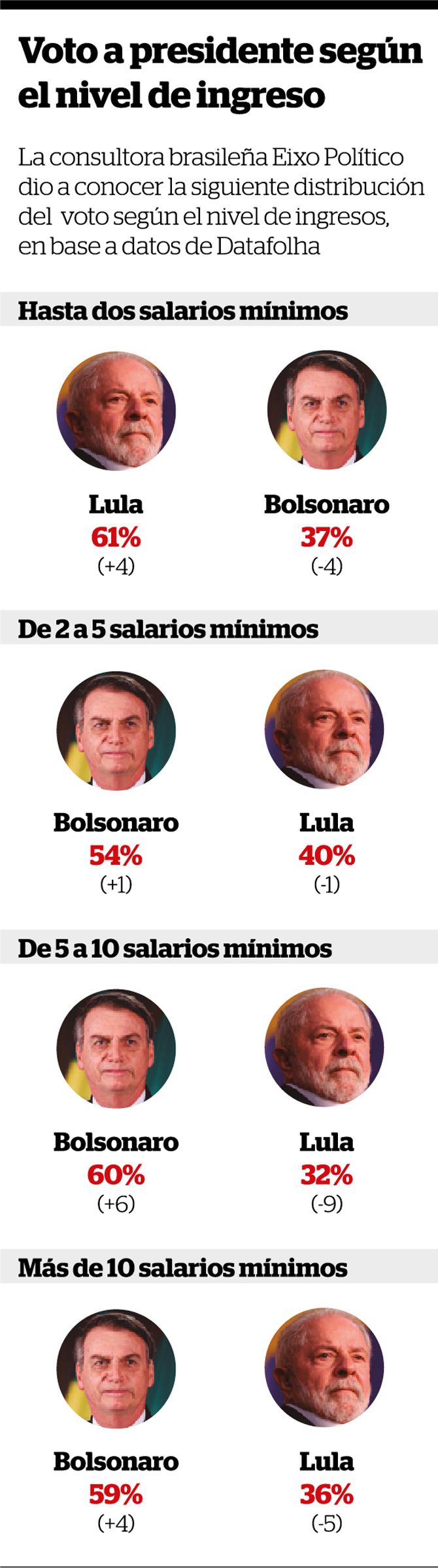 Bolsonaro y Lula tuvieron su último debate cara a cara antes del ...