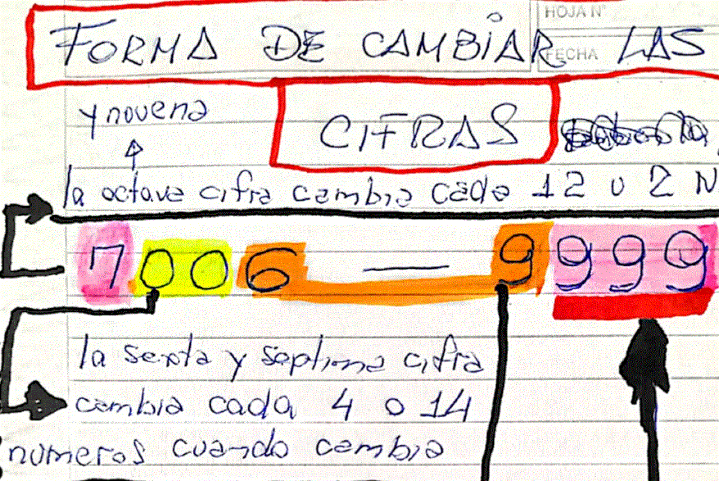 Los apuntes de Falsetti detallan la metodología que desarrolló para falsear códigos de tarjetas.