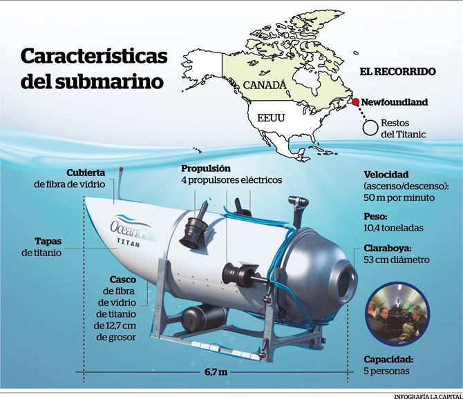 El minisubmarino perdido cuando llevaba turistas al Titanic tiene oxígeno  para 96 horas