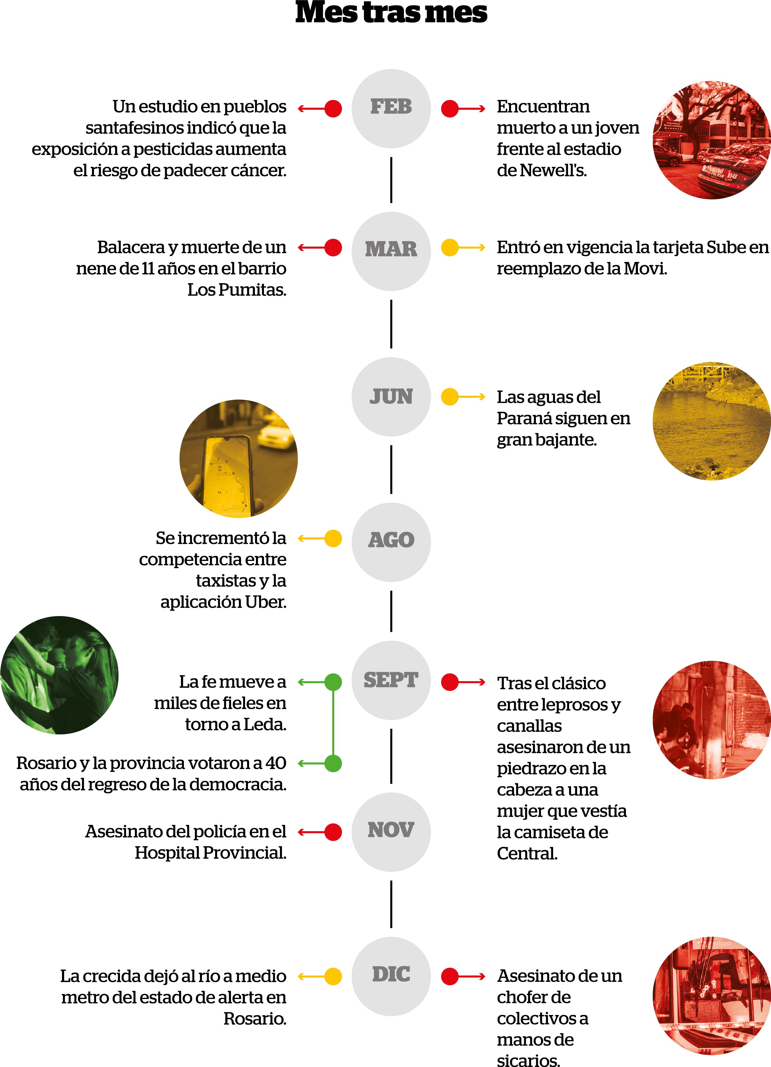 https://media.lacapital.com.ar/adjuntos/203/imagenes/101/305/0101305029.jpg