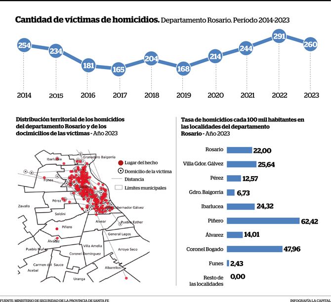 https://media.lacapital.com.ar/adjuntos/203/imagenes/101/350/0101350022.jpg
