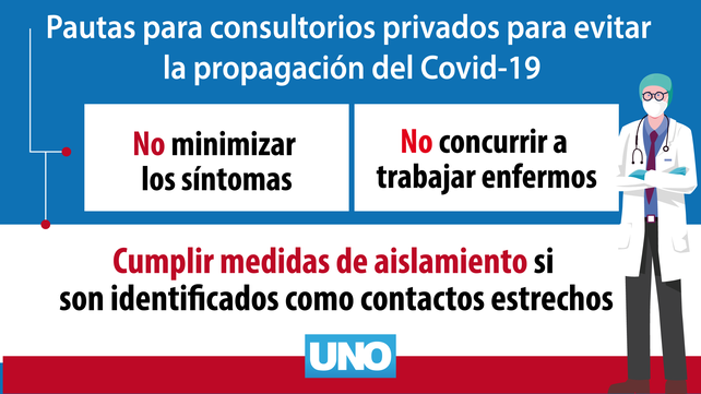 Pautas para consultorios privados para evitar la propagación del Covid-19