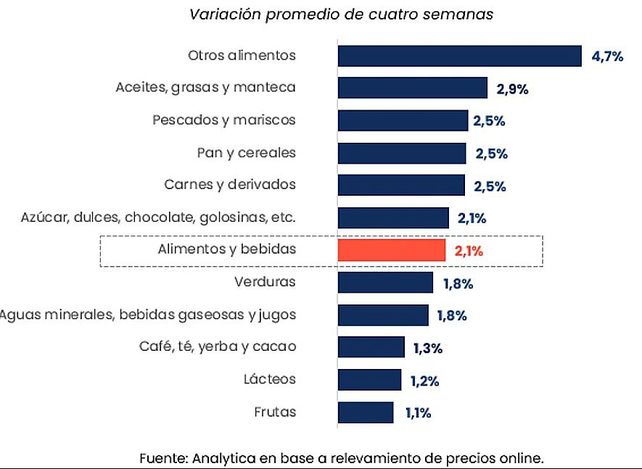 Según un relevamiento privado se ubicaron 2