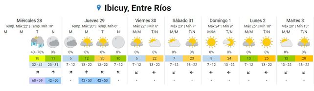 SMN: por vientos del sur llega frente frío y lluvias