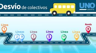 Desvíos y recorridos de los colectivos de la ciudad