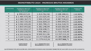 Monotributistas: ¿cuántos años deben aportar para jubilarse?