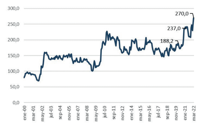El novillo argentino alcanzó el precio más alto en veinte años