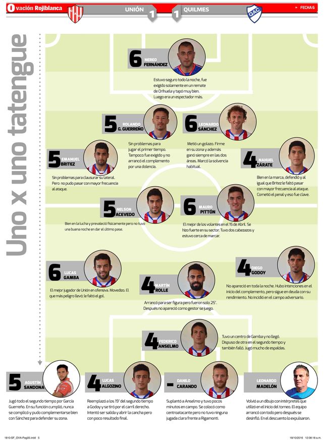 El puntaje de los jugadores de Unión tras el empate con Quimes
