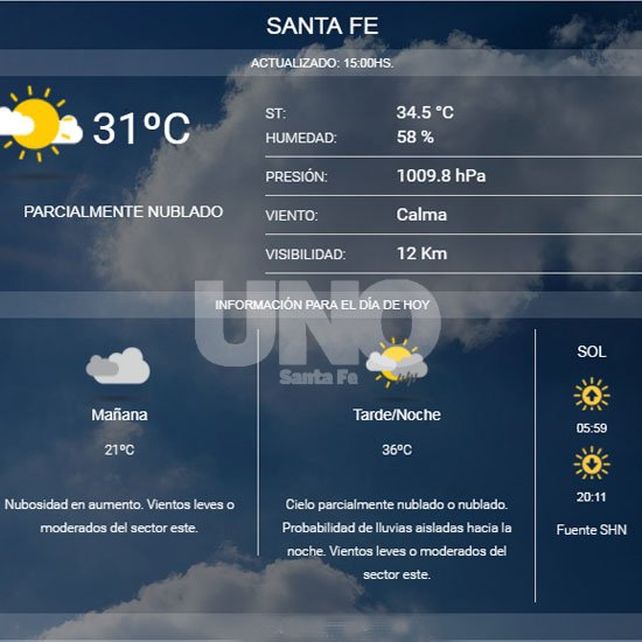 Fuente: SMN