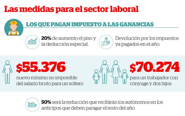 Macri anunció aumento de salarios, congelamiento de precios en combustibles y modificaciones en Ganancias