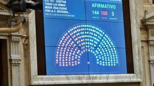 Ley Bases: negociar con las provincias otorga a Milei gobernabilidad hasta 2025