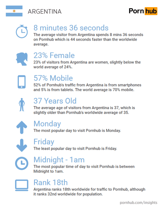 Cómo, cuánto y qué tipo de porno consumen los argentinos