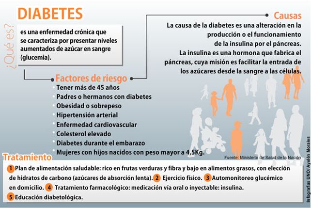 Diez mitos sobre la diabetes