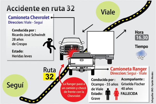 Chocaron de frente dos camionetas bajo la lluvia y murió una mujer oriunda de Viale