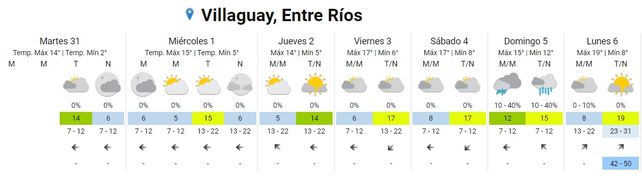 SMN: hasta cuándo sigue el frío y cuándo llega la lluvia