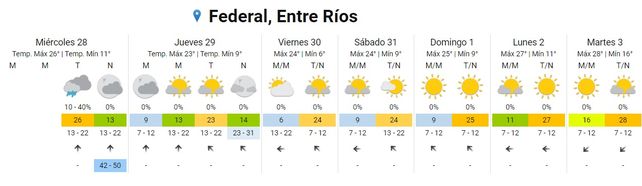 SMN: por vientos del sur llega frente frío y lluvias