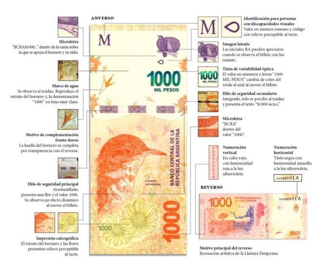 ¿Cuál es el costo de imprimir un billete de $ 1.000?