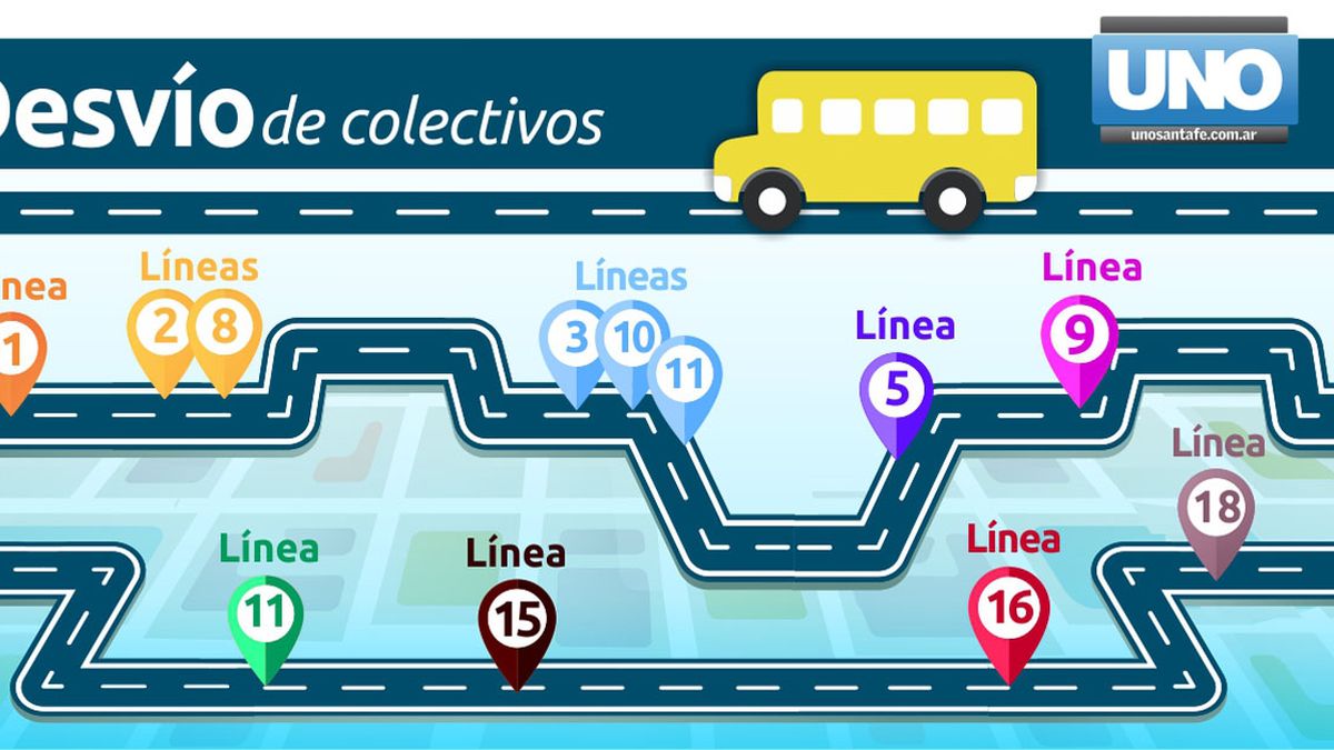 Desvíos y recorridos de los colectivos de la ciudad