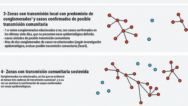 El COES actualizó el mapa entrerriano del coronavirus.&nbsp; Paraná y Gualeguaychú siguen con transmisión comunitaria sostenida