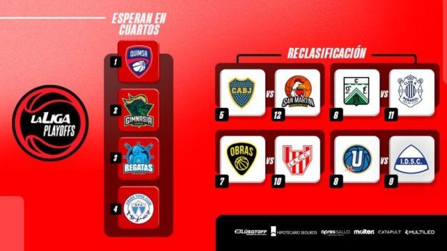 La Liga Nacional entra en zona caliente: definidos los cruces de Reclasificación