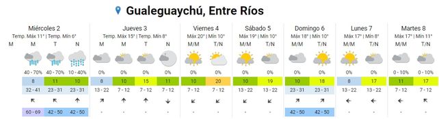 SMN: Entre Ríos continúa en alerta por lluvias abundantes