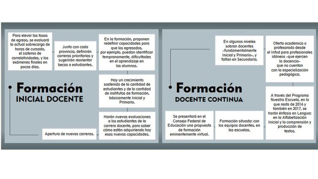 Cambios en formación inicial y continua: el nuevo perfil docente