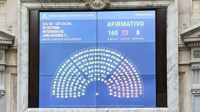 El Senado ya está en condiciones de tratar la ley de movilidad jubilatoria. El Gobierno sostiene que va contra de la política de déficit cero y que la vetará