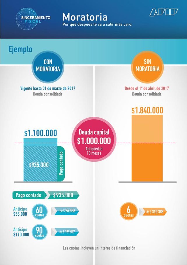 Sinceramiento fiscal en vacaciones