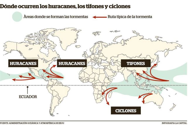 Contraste entre norte y sur del planeta.