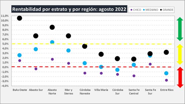El clima y los costos ponen freno al crecimiento del sector lechero