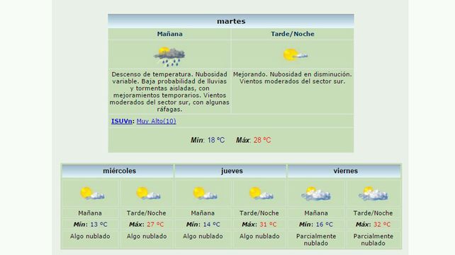 El clima mejorará en la provincia después de la intensa tormenta