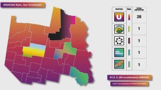 El departamento San Cristóbal tendrá el 87,5% de las localidades gobernadas por Unidos