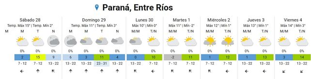 SMN pronostica otra semana de frío y sin lluvias
