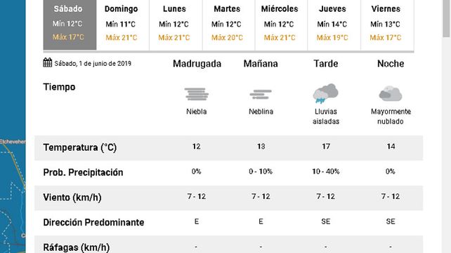 Junio comenzó con lluvias y temperatura en descenso