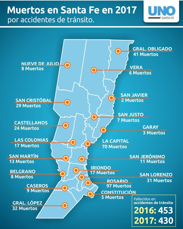 Por cada departamento: el mapa de los accidentes viales fatales de Santa Fe