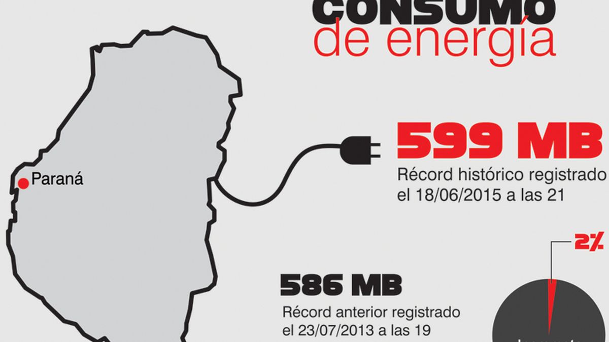 Nuevo Récord De Demanda Eléctrica