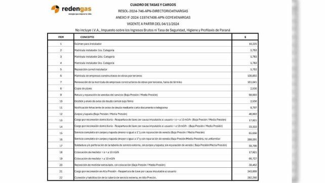Se autorizaron nuevas tarifas para el servicio de gas natural