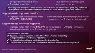 Quiénes deben anotarse para mantener el subsidio de luz y gas