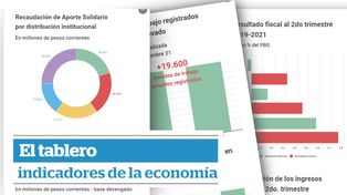 El tablero