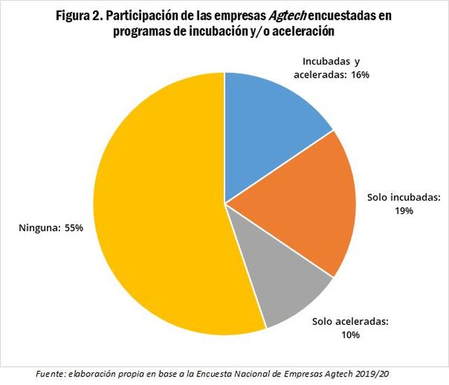 La revolución Agtech en Argentina: un sector que crece sin pedir permiso