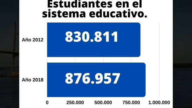 ¿Quién es el responsable del conflicto en la educación?