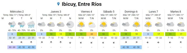 SMN: Entre Ríos continúa en alerta por lluvias abundantes