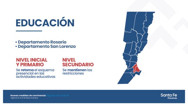 Las clases presenciales volverán el lunes en los niveles primario e inicial en Rosario y San Lorenzo