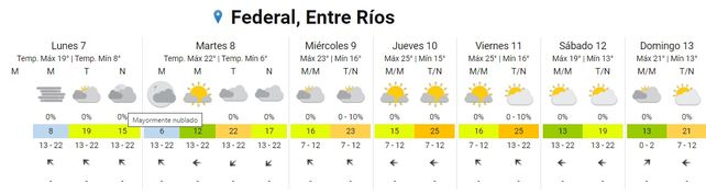 SMN: La semana que inicia registrará aumento de temperaturas