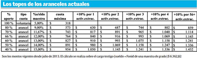 Los colegios podrán aumentar sus cuotas entre un 21% y 23%